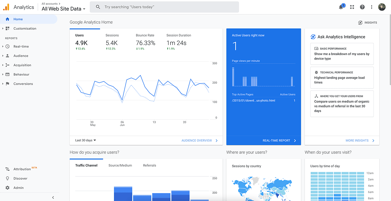 Google Analytics Lama